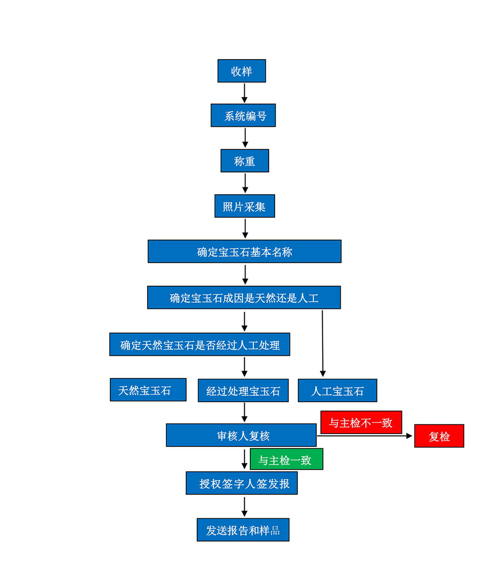 宝石检测流程.jpg